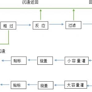 1-5萬(wàn)噸/年自動(dòng)化液態(tài)水溶肥